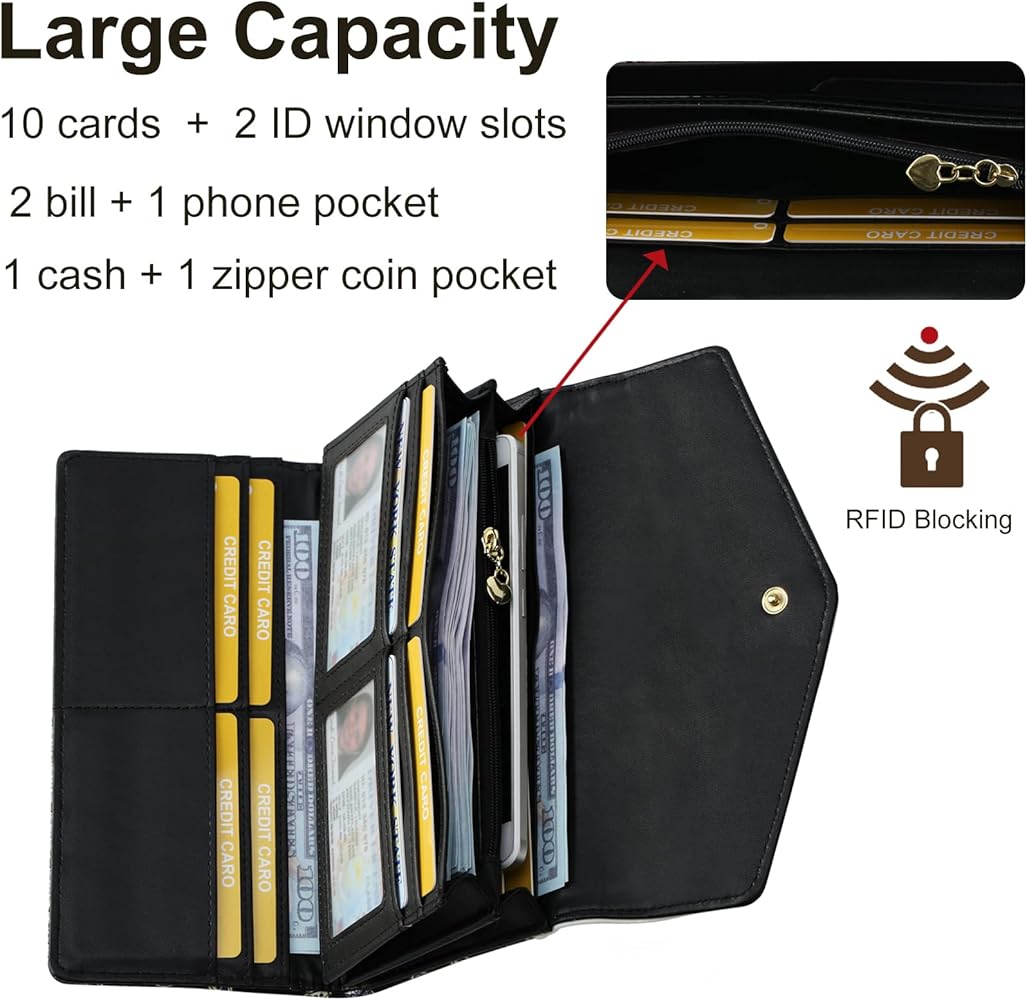 Kaart organisatie diagram
